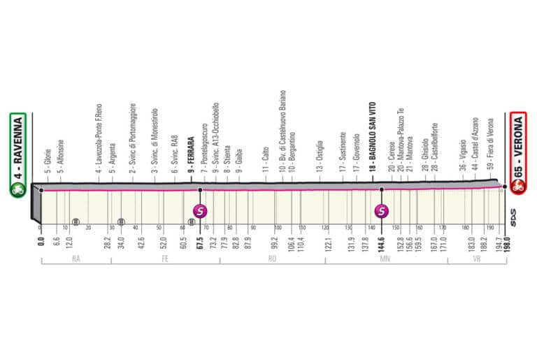 Présentation de la 13e étape du Giro 2021