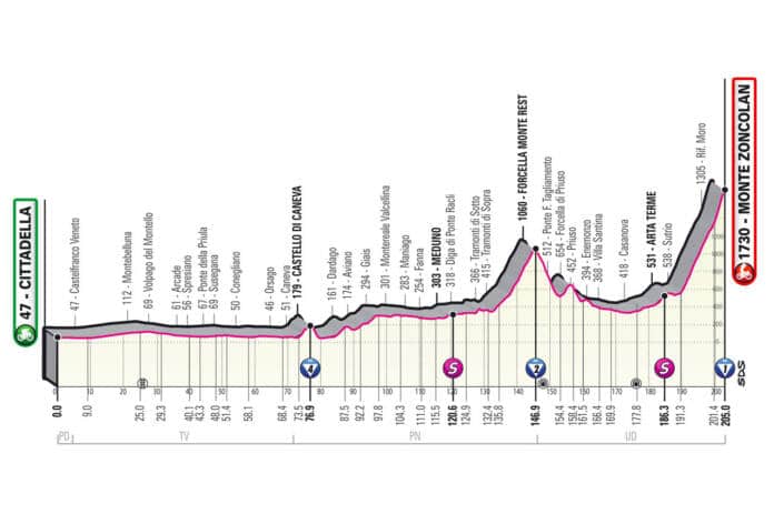 Profil de la 14e étape du Giro 2021