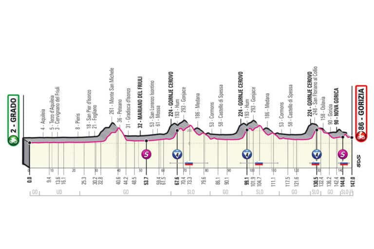Présentation de la 15e étape du Giro 2021