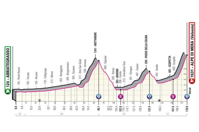 Profil de la 19e étape du Giro 2021
