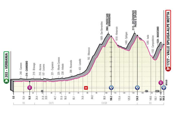 Profil de la 20e étape du Giro 2021