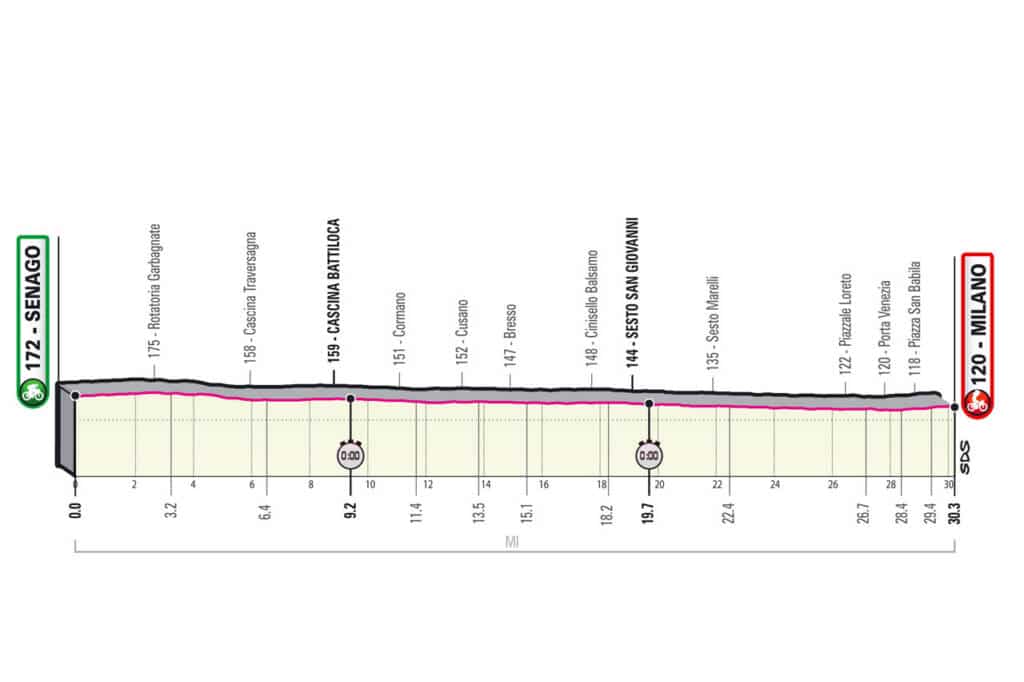 Profil de la 21e étape du Giro 2021