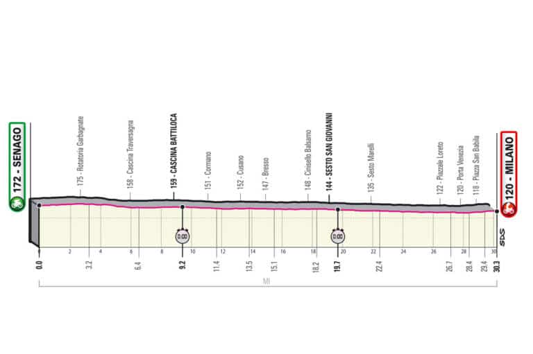 Présentation de la 21e étape du Giro 2021