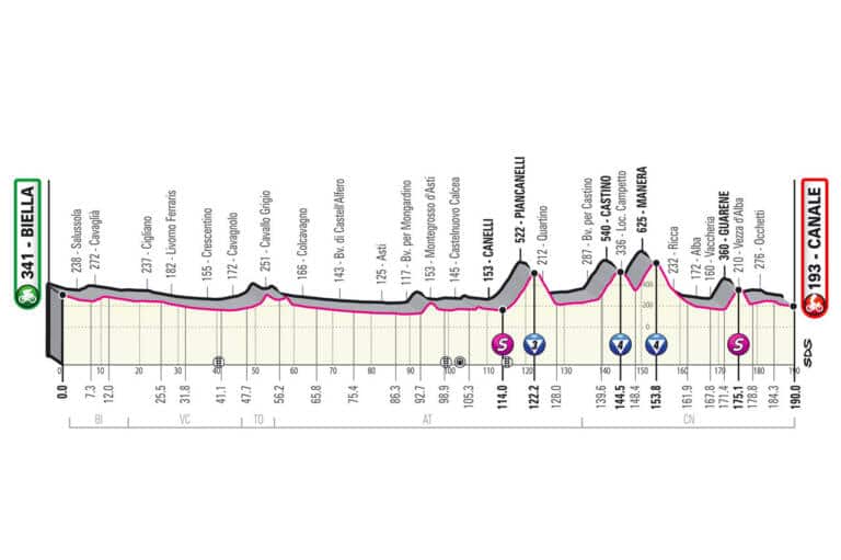 Présentation de la 3e étape du Giro 2021