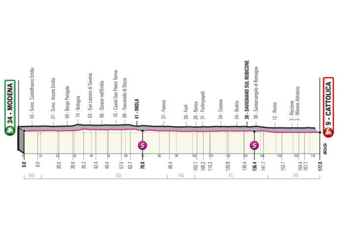 Profilo della 5a tappa del Giro 2021