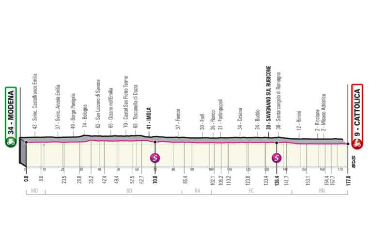 Présentation de la 5e étape du Giro 2021