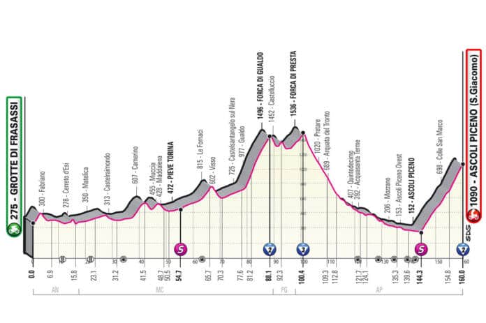 Profil de la 6e étape du Giro 2021