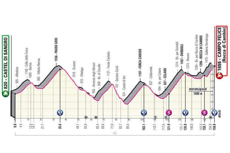 Présentation de la 9e étape du Giro 2021