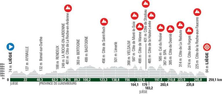 Le parcours complet et les favoris de Liège-Bastogne-Liège 2021