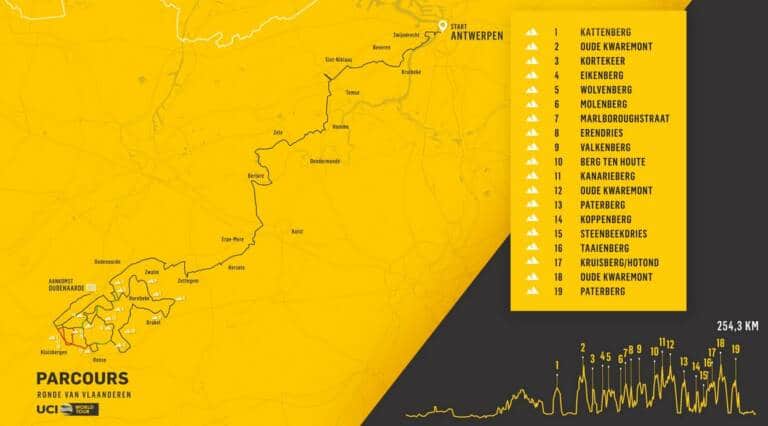 Le parcours complet du Tour des Flandres 2021