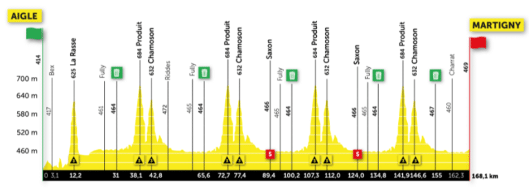 Présentation de la 1re étape du Tour de Romandie 2021