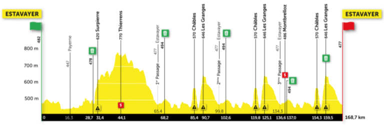 Présentation de la 3e étape du Tour de Romandie 2021