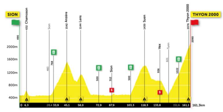 Présentation de la 4e étape du Tour de Romandie 2021