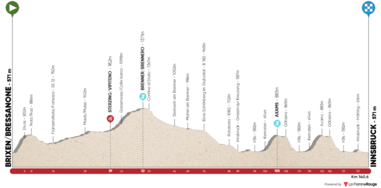 Présentation de la 1re étape du Tour des Alpes 2021