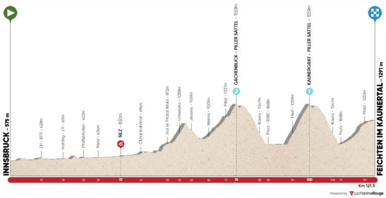 Présentation de la 2e étape du Tour des Alpes 2021