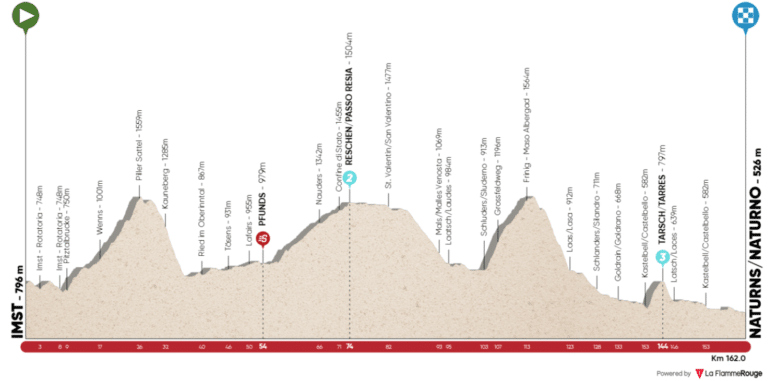 Présentation de la 3e étape du Tour des Alpes 2021
