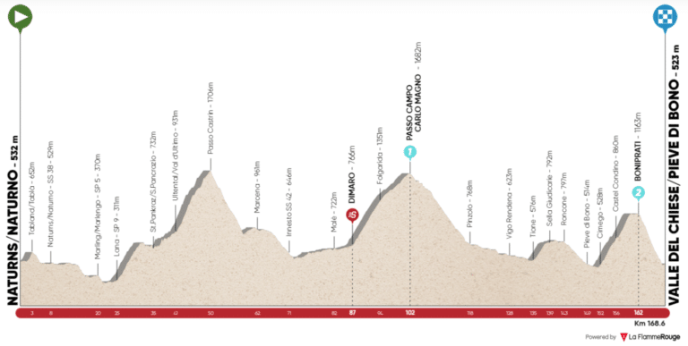 Présentation de la 4e étape du Tour des Alpes 2021