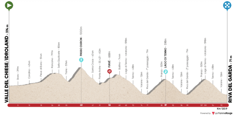 Présentation de la 5e étape du Tour des Alpes 2021