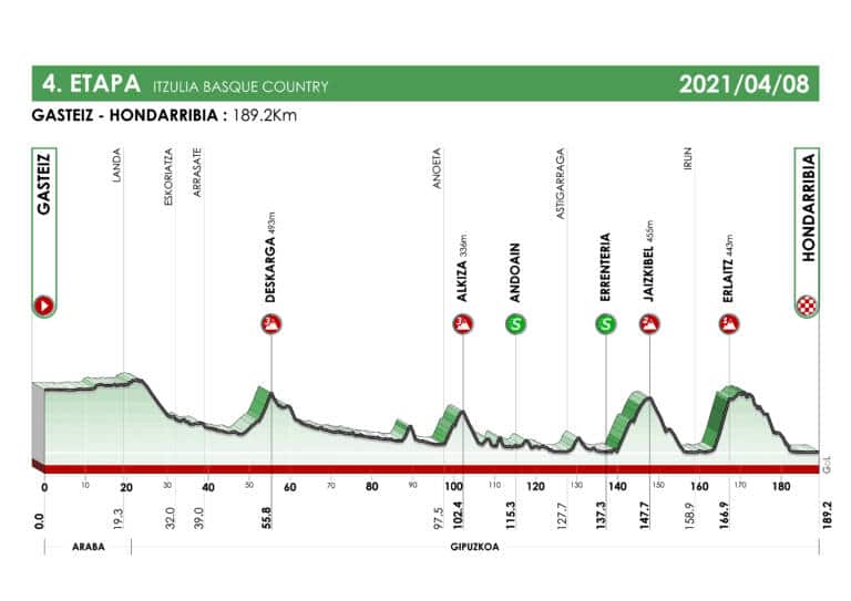 Présentation de la 4e étape du Tour du Pays-Basque 2021