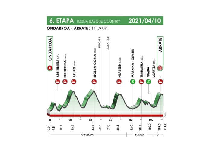 Le Tour du Pays-Basque 2021 s'achève par l'étape reine