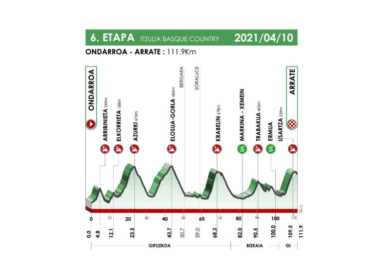 Présentation de la 6e étape du Tour du Pays-Basque 2021