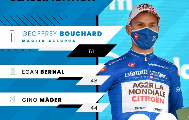 Geoffrey Bouchard n’est pas satisfait par son maillot du grimpeur sur le Giro 2021