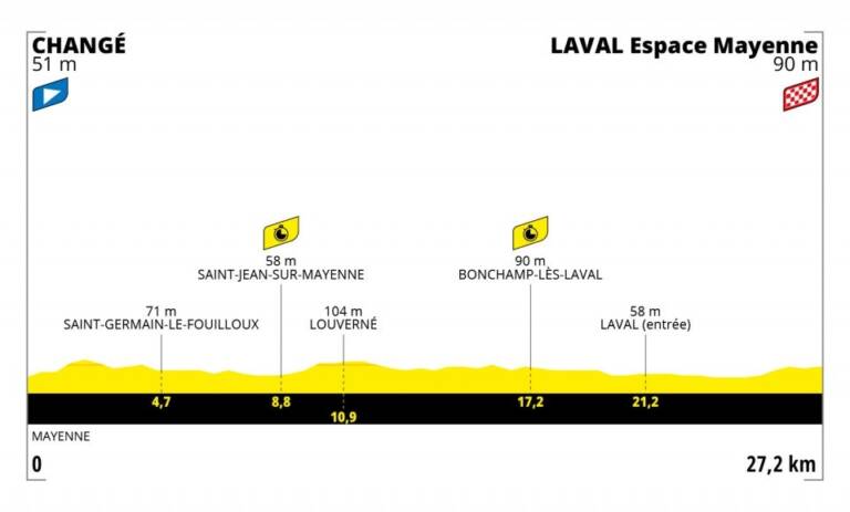 Présentation de la 5e étape du Tour de France 2021