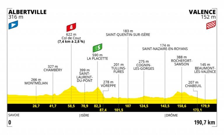Présentation de la 10e étape du Tour de France 2021