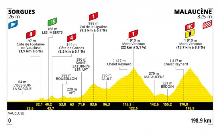 Présentation de la 11e étape du Tour de France 2021