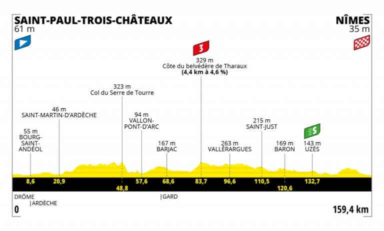 Présentation de la 12e étape du Tour de France 2021