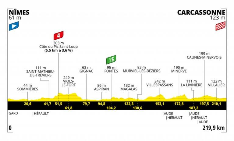 Présentation de la 13e étape du Tour de France 2021