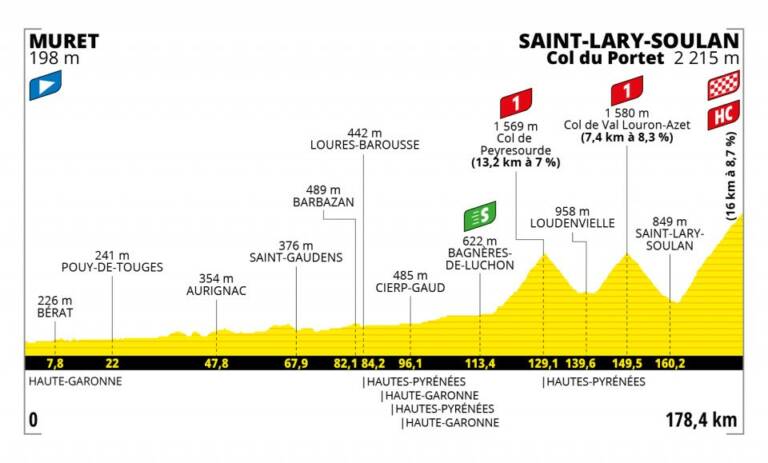 Présentation de la 17e étape du Tour de France 2021