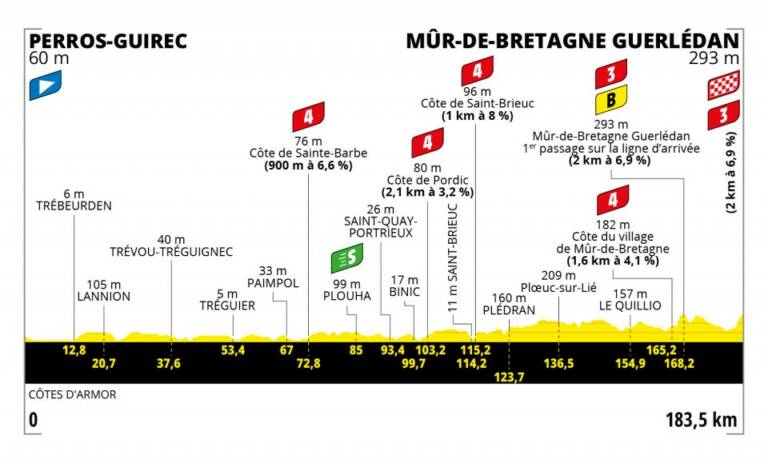 Présentation de la 2e étape du Tour de France 2021
