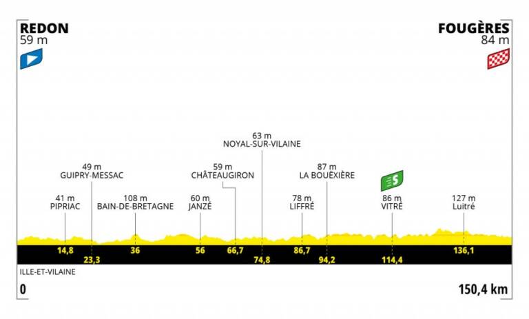 Présentation de la 4e étape du Tour de France 2021