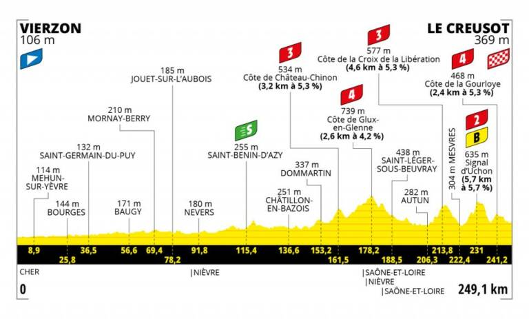 Présentation de la 7e étape du Tour de France 2021