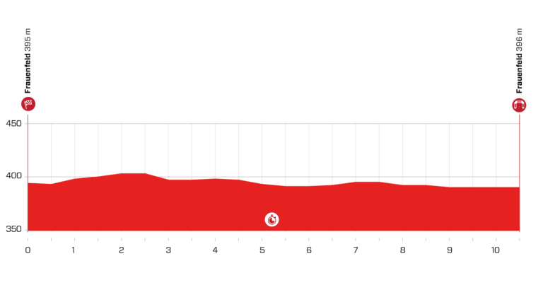 Présentation de la 1re étape du Tour de Suisse 2021