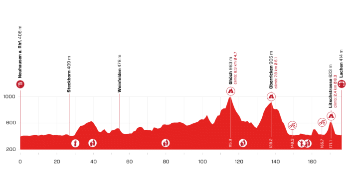 Deuxième étape du Tour de Suisse 2021