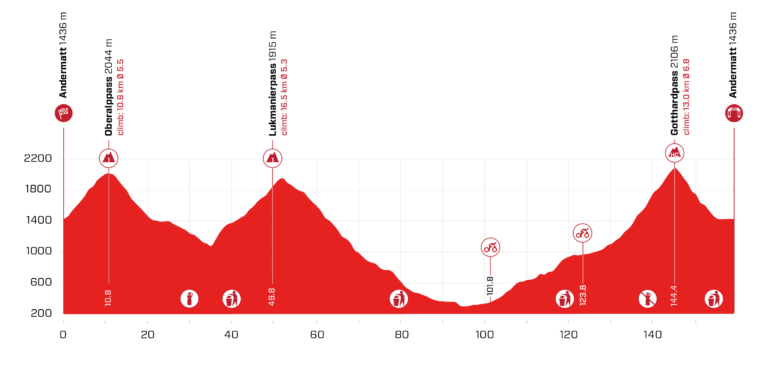 Présentation de la 8e étape du Tour de Suisse 2021