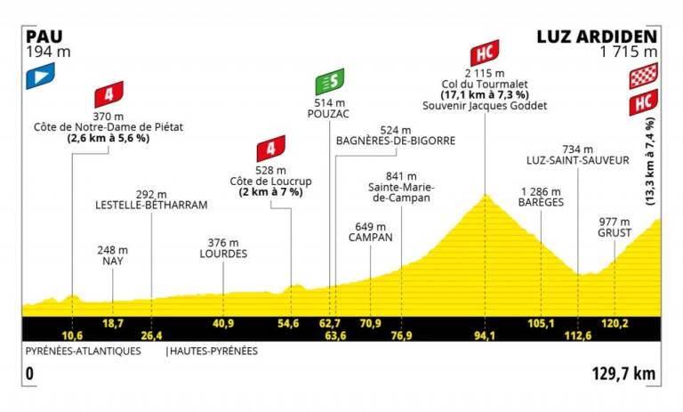 Présentation de la 18e étape du Tour de France 2021