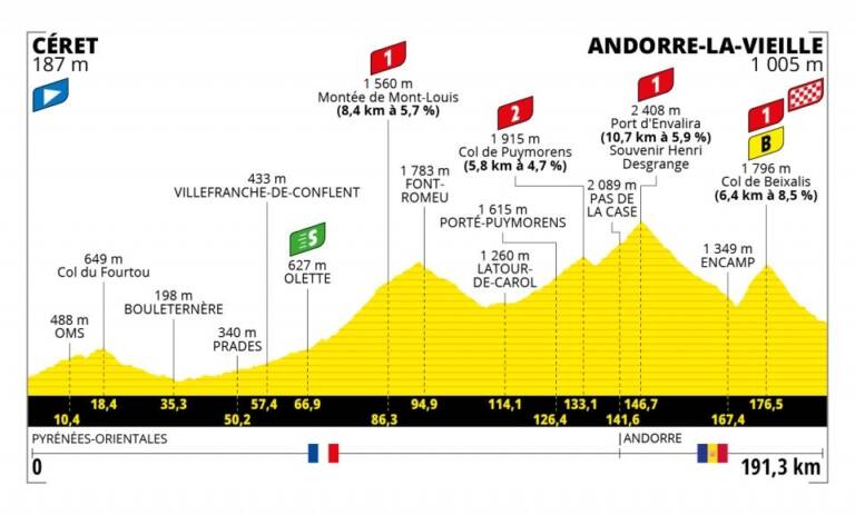 Présentation de la 15e étape du Tour de France 2021