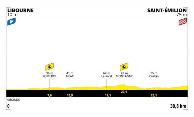 Présentation de la 20e étape du Tour de France 2021