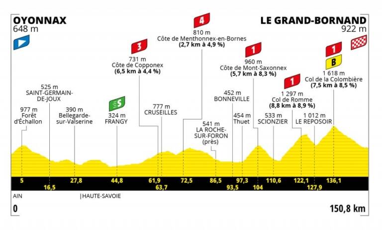 Présentation de la 8e étape du Tour de France 2021