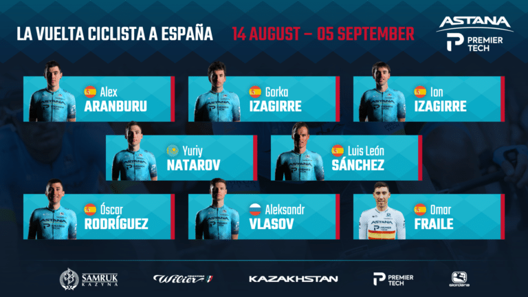Astana avec beaucoup d’Espagnols autour d’Aleksandr Vlasov sur la Vuelta 2021