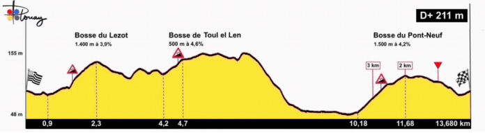 Grand Prix de Plouay 2021 La liste des participantes de la 20e édition