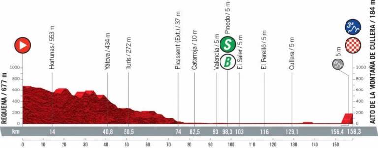 Présentation de la 6e étape de la Vuelta 2021