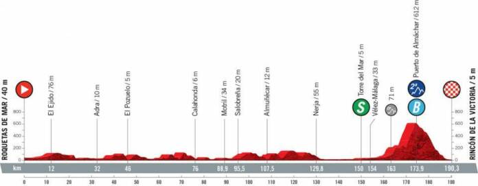 Vuelta 2021 : Profil étape 10