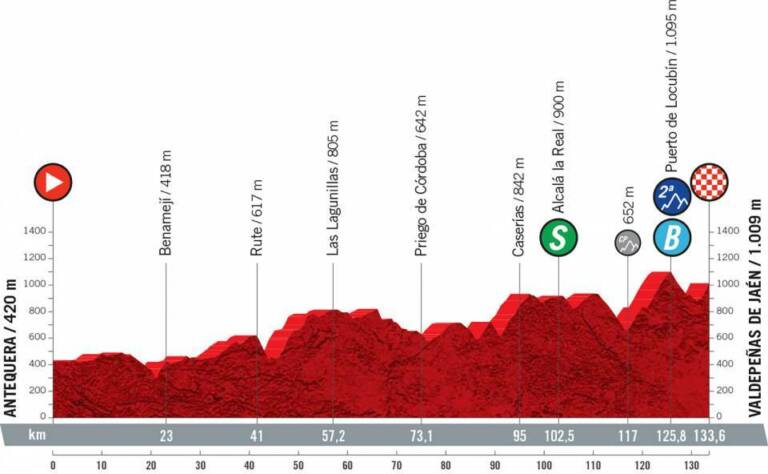 Présentation de la 11e étape de la Vuelta 2021
