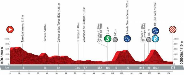 Présentation de la 12e étape de la Vuelta 2021