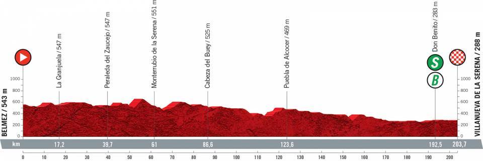 Vuelta 2021 : Profil étape 13
