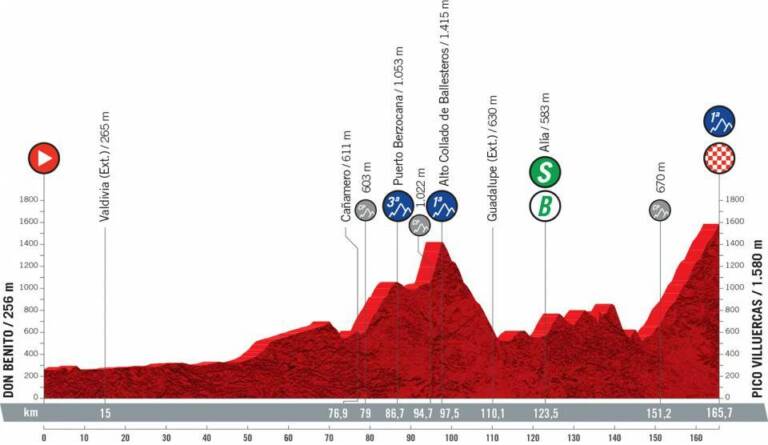 Présentation de la 14e étape de la Vuelta 2021